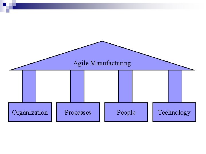 Agile Manufacturing Organization Processes People Technology 
