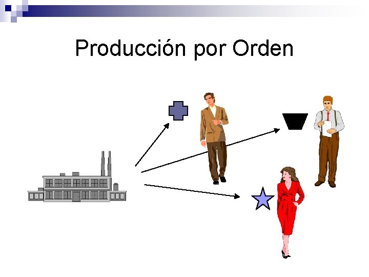 Producción por Orden 