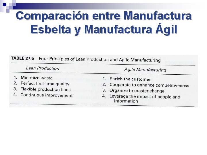 Comparación entre Manufactura Esbelta y Manufactura Ágil 