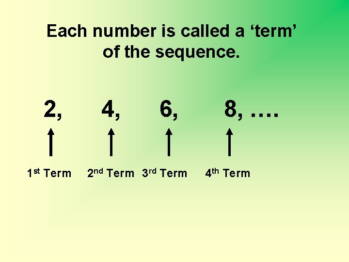 Each number is called a ‘term’ of the sequence. 2, 1 st Term 4,