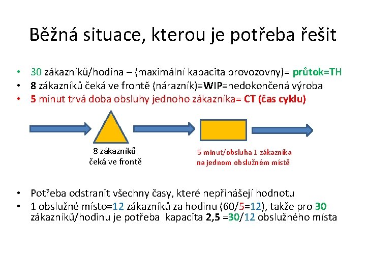 Běžná situace, kterou je potřeba řešit • 30 zákazníků/hodina – (maximální kapacita provozovny)= průtok=TH