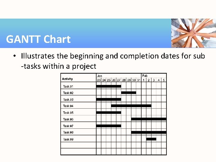 GANTT Chart • Illustrates the beginning and completion dates for sub -tasks within a