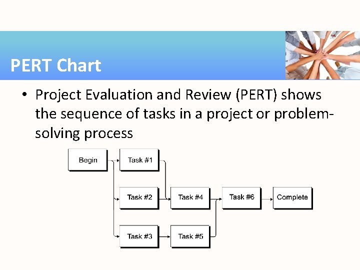 PERT Chart • Project Evaluation and Review (PERT) shows the sequence of tasks in