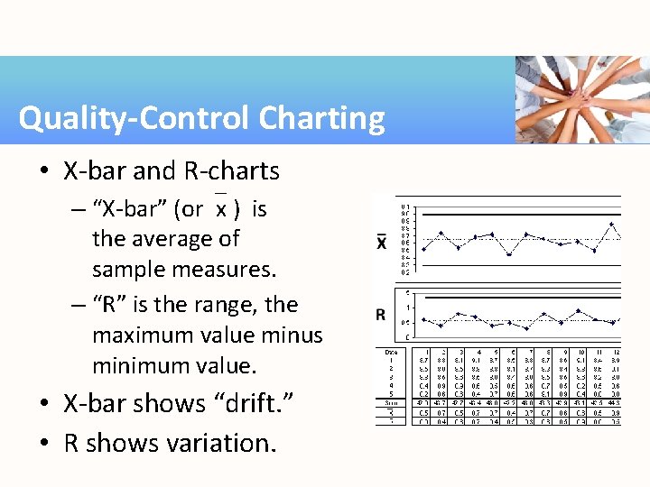 Quality-Control Charting • X-bar and R-charts – “X-bar” (or x ) is the average