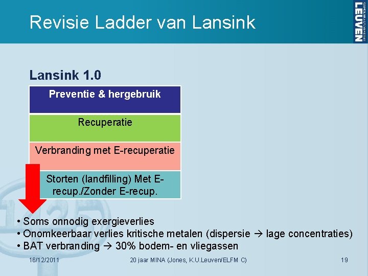 Revisie Ladder van Lansink 1. 0 Preventie & hergebruik Recuperatie Verbranding met E-recuperatie Storten