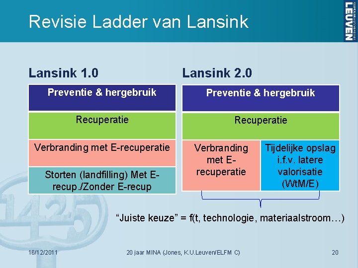 Revisie Ladder van Lansink 1. 0 Lansink 2. 0 Preventie & hergebruik Recuperatie Verbranding