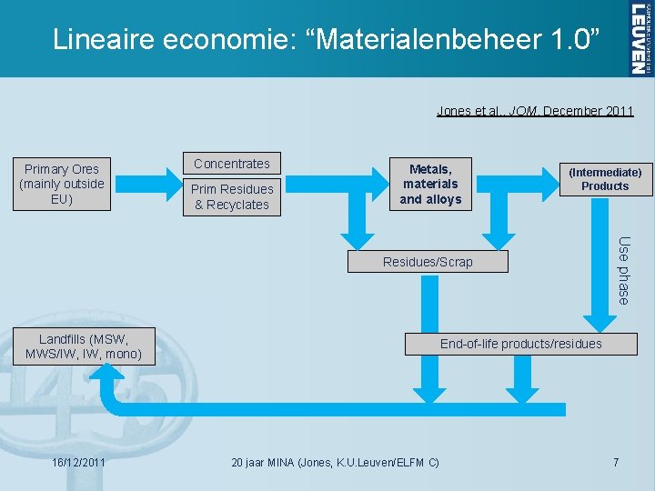 Lineaire economie: “Materialenbeheer 1. 0” Jones et al. , JOM, December 2011 Primary Ores