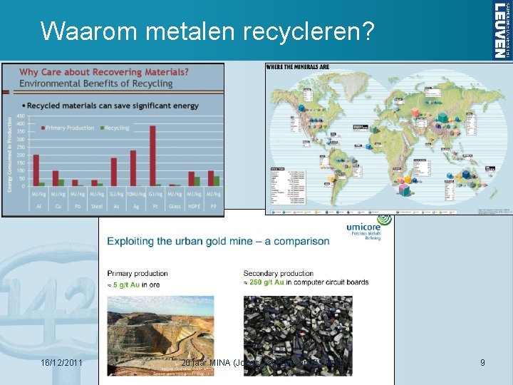 Waarom metalen recycleren? 16/12/2011 20 jaar MINA (Jones, K. U. Leuven/ELFM C) 9 