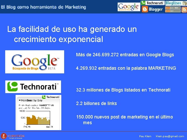 La facilidad de uso ha generado un crecimiento exponencial Más de 246. 699. 272