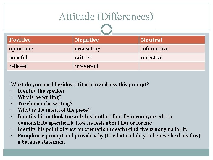 Attitude (Differences) Positive Negative Neutral optimistic accusatory informative hopeful critical objective relieved irreverent What