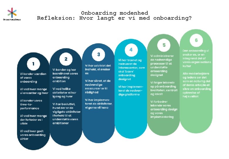 Onboarding modenhed Refleksion: Hvor langt er vi med onboarding? 