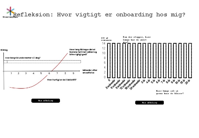 Refleksion: Hvor vigtigt er onboarding hos mig? PCT af normering 14 Dem der stopper,