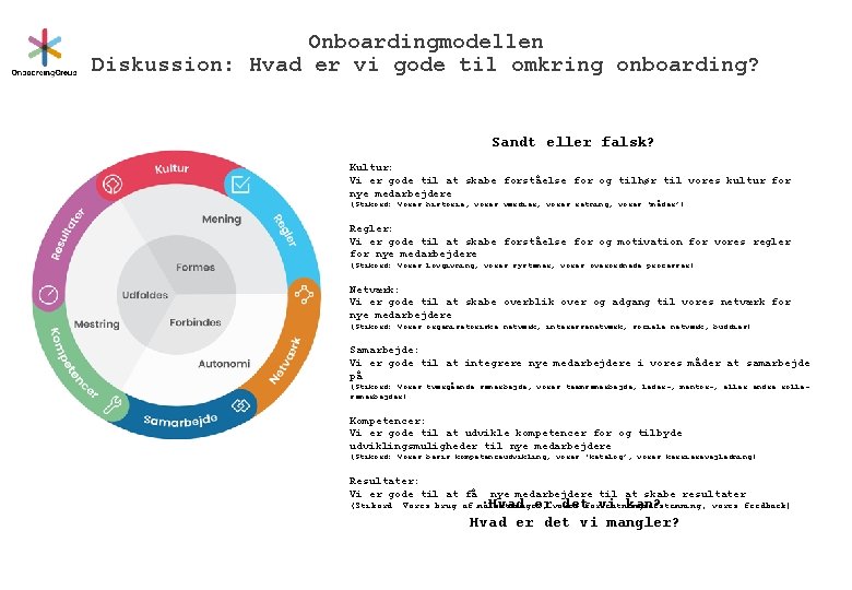 Onboardingmodellen Diskussion: Hvad er vi gode til omkring onboarding? Sandt eller falsk? Kultur: Vi