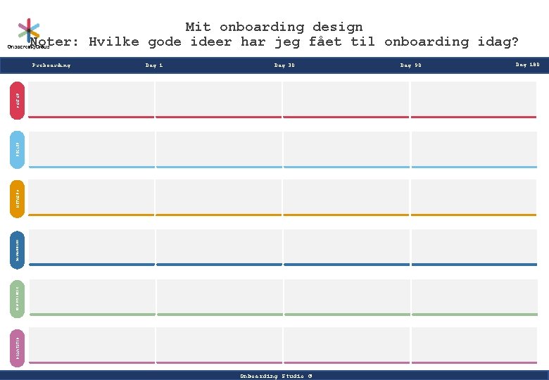 Mit onboarding design Noter: Hvilke gode ideer har jeg fået til onboarding idag? Dag