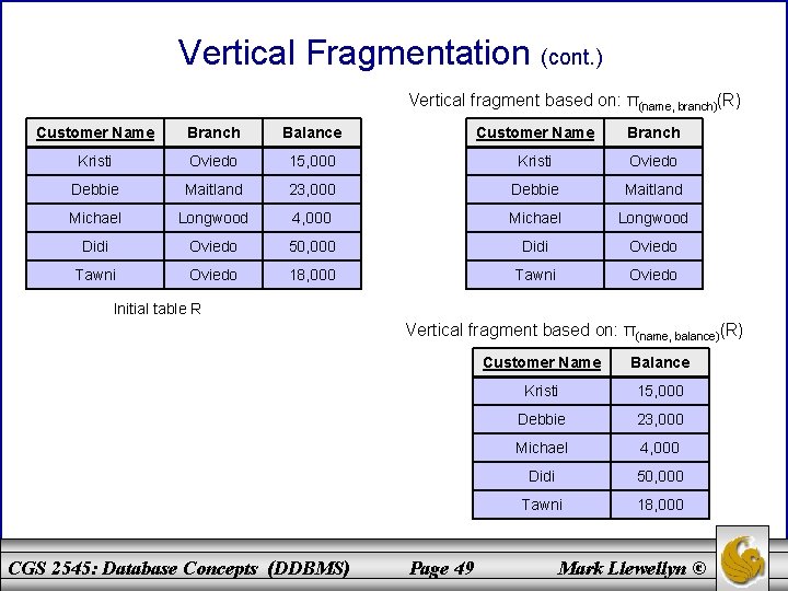 Vertical Fragmentation (cont. ) Vertical fragment based on: π(name, branch)(R) Customer Name Branch Balance