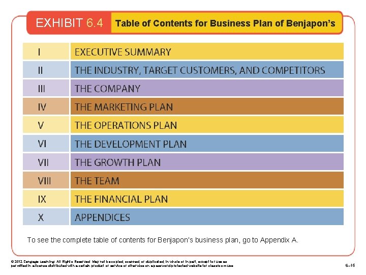 EXHIBIT 6. 4 Table of Contents for Business Plan of Benjapon’s To see the