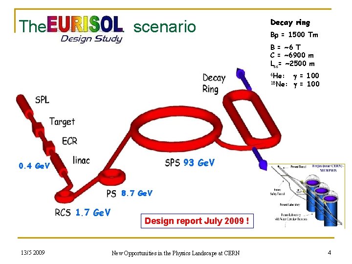 The EURISOL scenario Decay ring Br = 1500 Tm B = ~6 T C