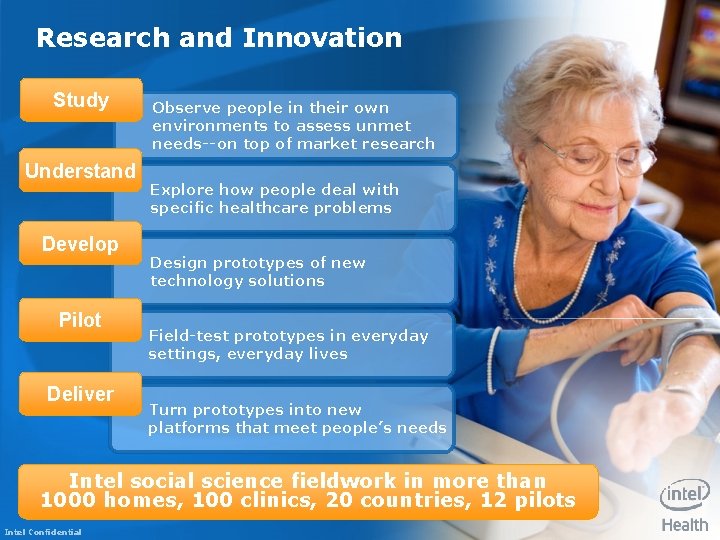 Research and Innovation Study Understand Develop Pilot Deliver Observe people in their own environments