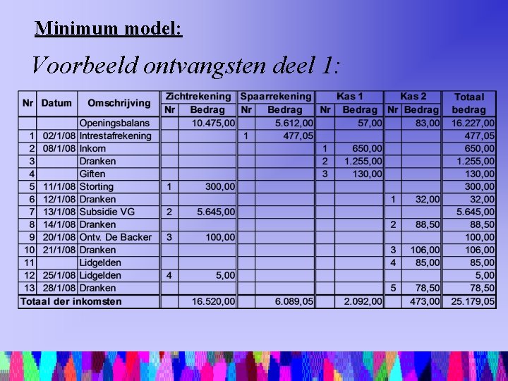 Minimum model: Voorbeeld ontvangsten deel 1: 