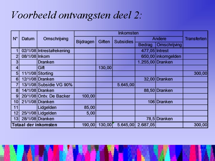 Voorbeeld ontvangsten deel 2: 