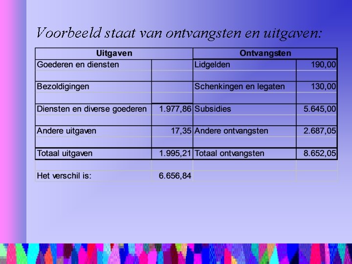 Voorbeeld staat van ontvangsten en uitgaven: 