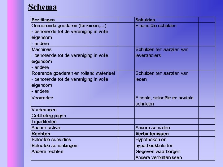 Schema 