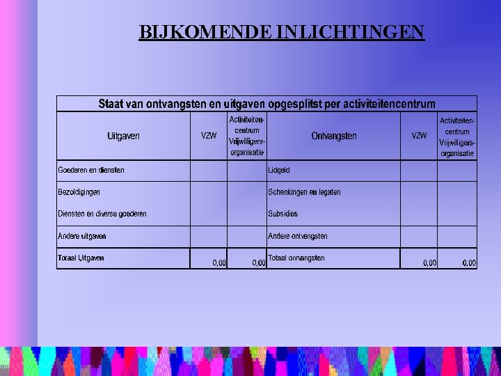 BIJKOMENDE INLICHTINGEN 