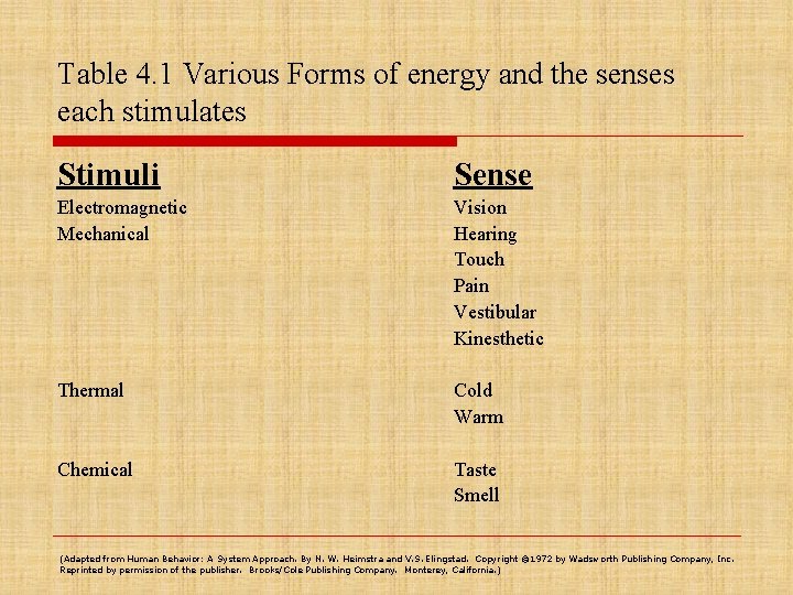 Table 4. 1 Various Forms of energy and the senses each stimulates Stimuli Sense