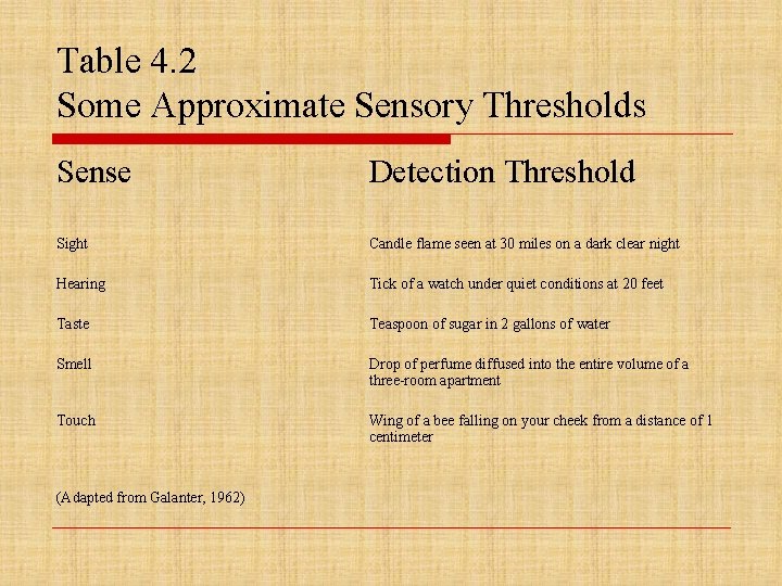 Table 4. 2 Some Approximate Sensory Thresholds Sense Detection Threshold Sight Candle flame seen