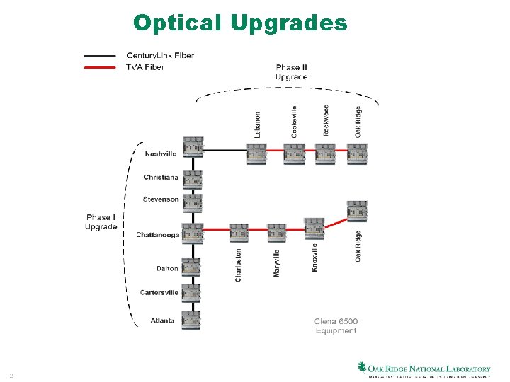 Optical Upgrades 2 