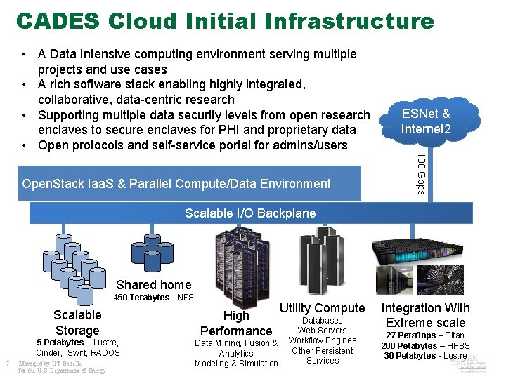 CADES Cloud Initial Infrastructure • A Data Intensive computing environment serving multiple projects and