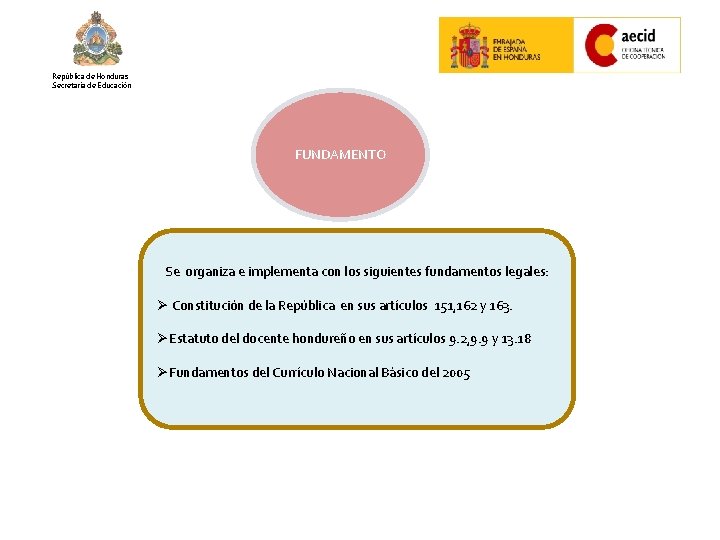 República de Honduras Secretaría de Educación FUNDAMENTO Se organiza e implementa con los siguientes