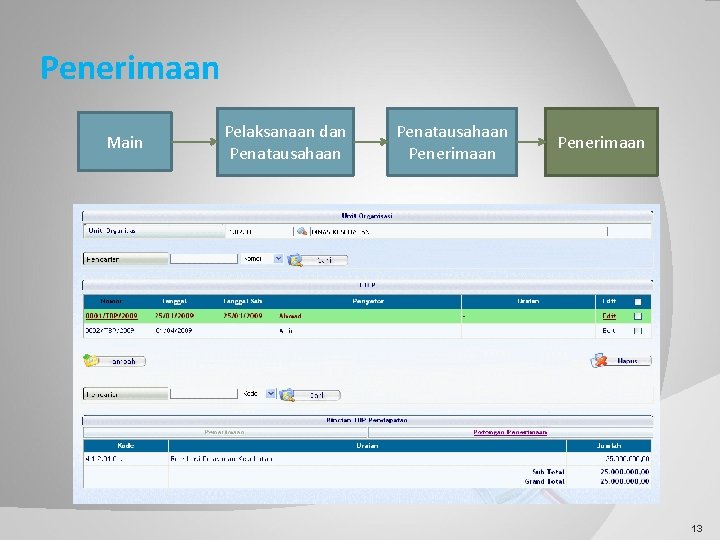 Penerimaan Main Pelaksanaan dan Penatausahaan Penerimaan 13 