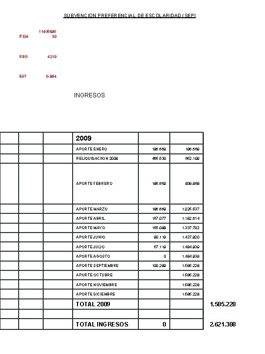 SUBVENCION PREFERENCIAL DE ESCOLARIDAD (SEP) ITEM 11405690 39 RBD 4219 EST G-894 INGRESOS 2009