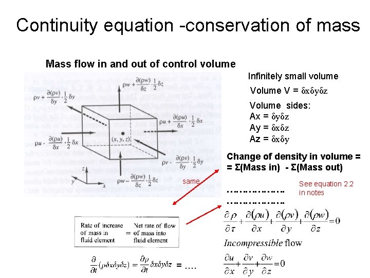 Continuity equation -conservation of mass Mass flow in and out of control volume Infinitely