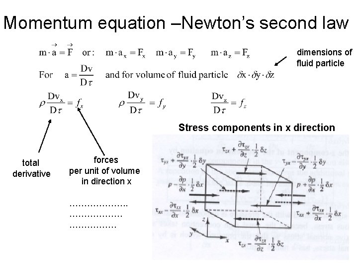 Momentum equation –Newton’s second law dimensions of fluid particle Stress components in x direction
