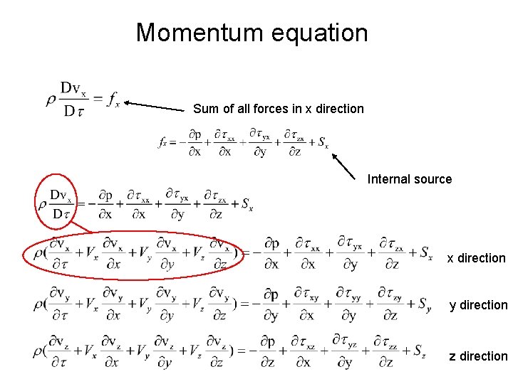 Momentum equation Sum of all forces in x direction Internal source x direction y