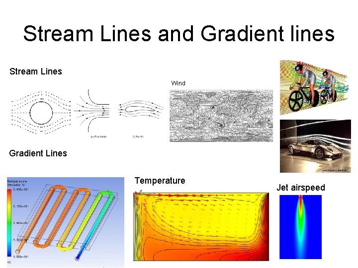 Stream Lines and Gradient lines Stream Lines Wind Gradient Lines Temperature Jet airspeed 