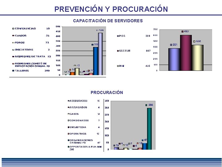 PREVENCIÓN Y PROCURACIÓN CAPACITACIÓN DE SERVIDORES PROCURACIÓN 