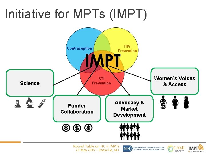 Initiative for MPTs (IMPT) Contraception Science HIV Prevention Women’s Voices & Access STI Prevention