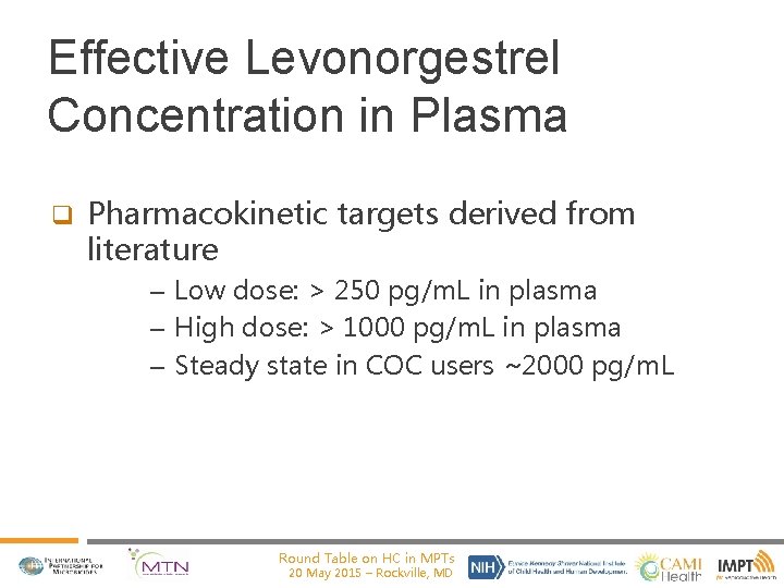 Effective Levonorgestrel Concentration in Plasma q Pharmacokinetic targets derived from literature – Low dose: