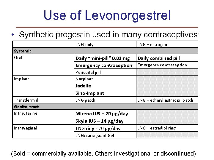 Use of Levonorgestrel • Synthetic progestin used in many contraceptives: LNG-only Systemic Oral Implant