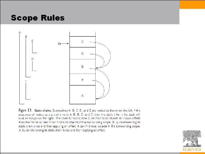 Scope Rules 