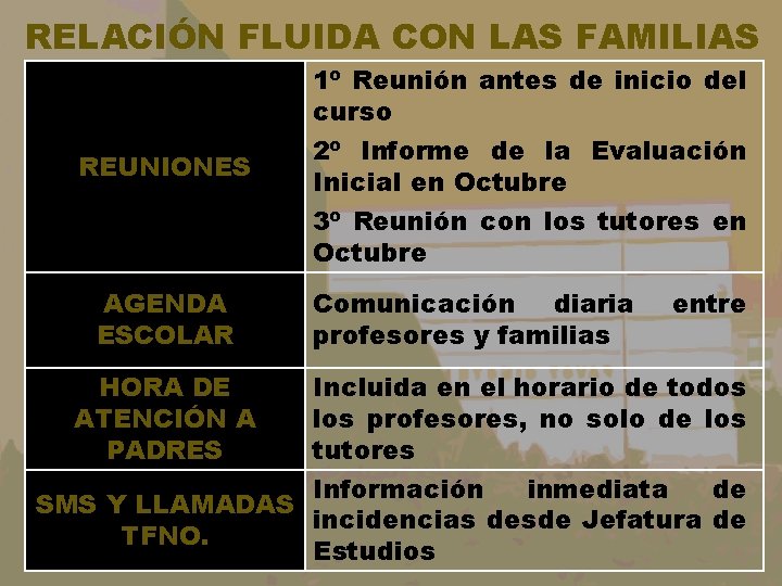 RELACIÓN FLUIDA CON LAS FAMILIAS REUNIONES AGENDA ESCOLAR HORA DE ATENCIÓN A PADRES 1º