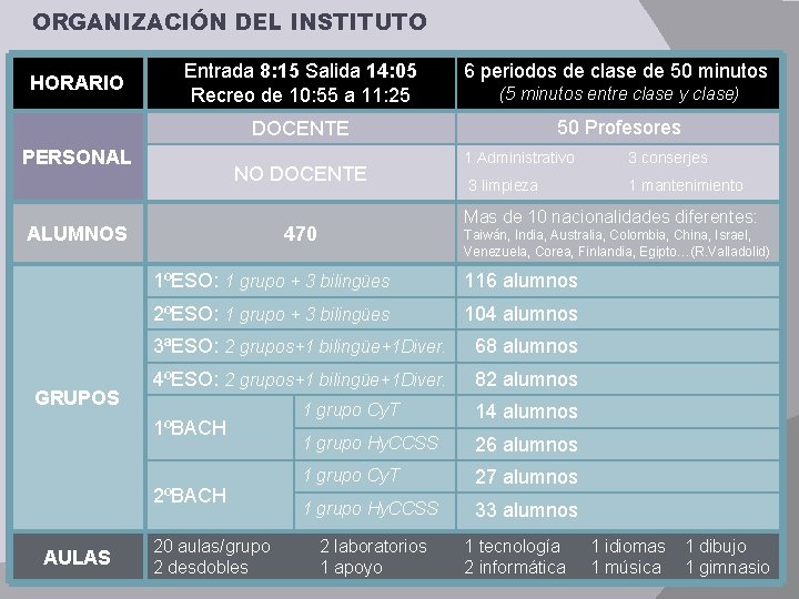 ORGANIZACIÓN DEL INSTITUTO HORARIO Entrada 8: 15 Salida 14: 05 Recreo de 10: 55