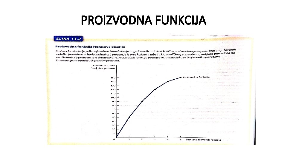 PROIZVODNA FUNKCIJA 