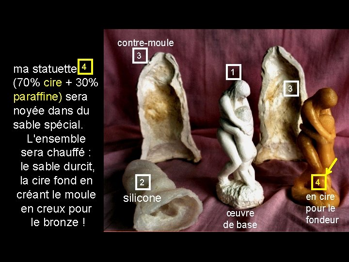 contre-moule 3 ma statuette 4 (70% cire + 30% paraffine) sera noyée dans du