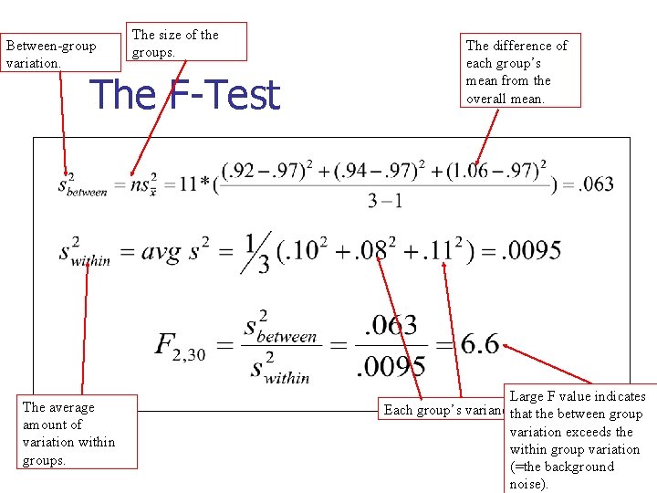 Between-group variation. The size of the groups. The F-Test The average amount of variation