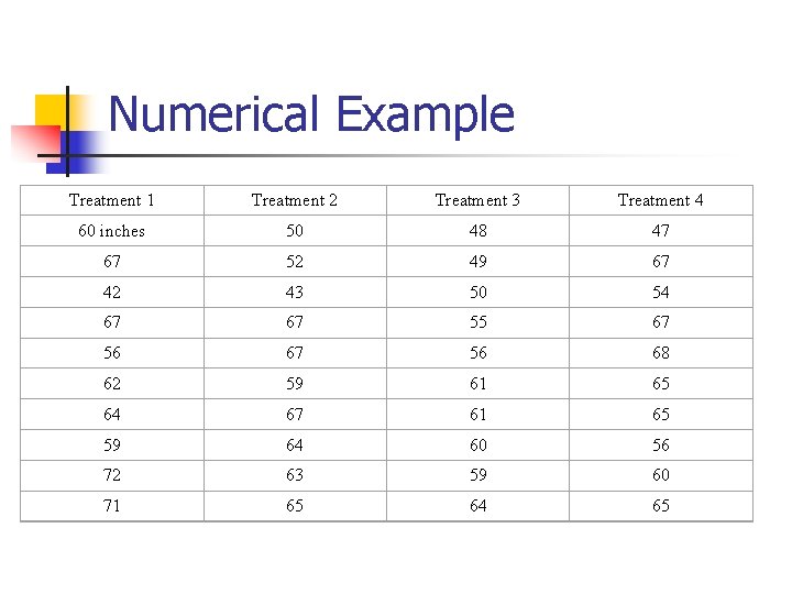 Numerical Example Treatment 1 Treatment 2 Treatment 3 Treatment 4 60 inches 50 48