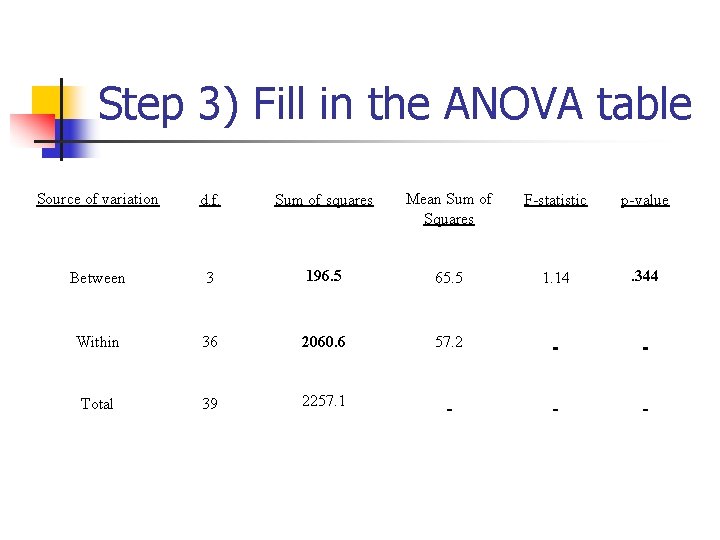 Step 3) Fill in the ANOVA table Source of variation d. f. Sum of